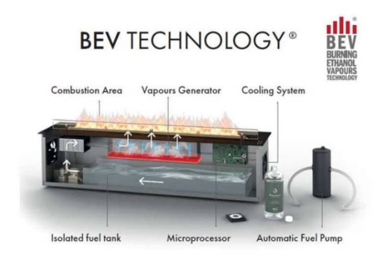 pose d’un insert éthanol Planika PrimeFire à Andernos-les-Bains