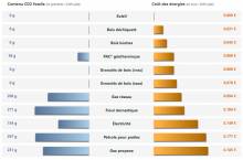 Notre zone d'activité pour ce service Installateur de poêle en fonte double face