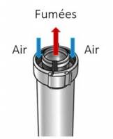 Notre zone d'activité pour ce service Faire installer un poêle à bois design émaillé ou en céramique